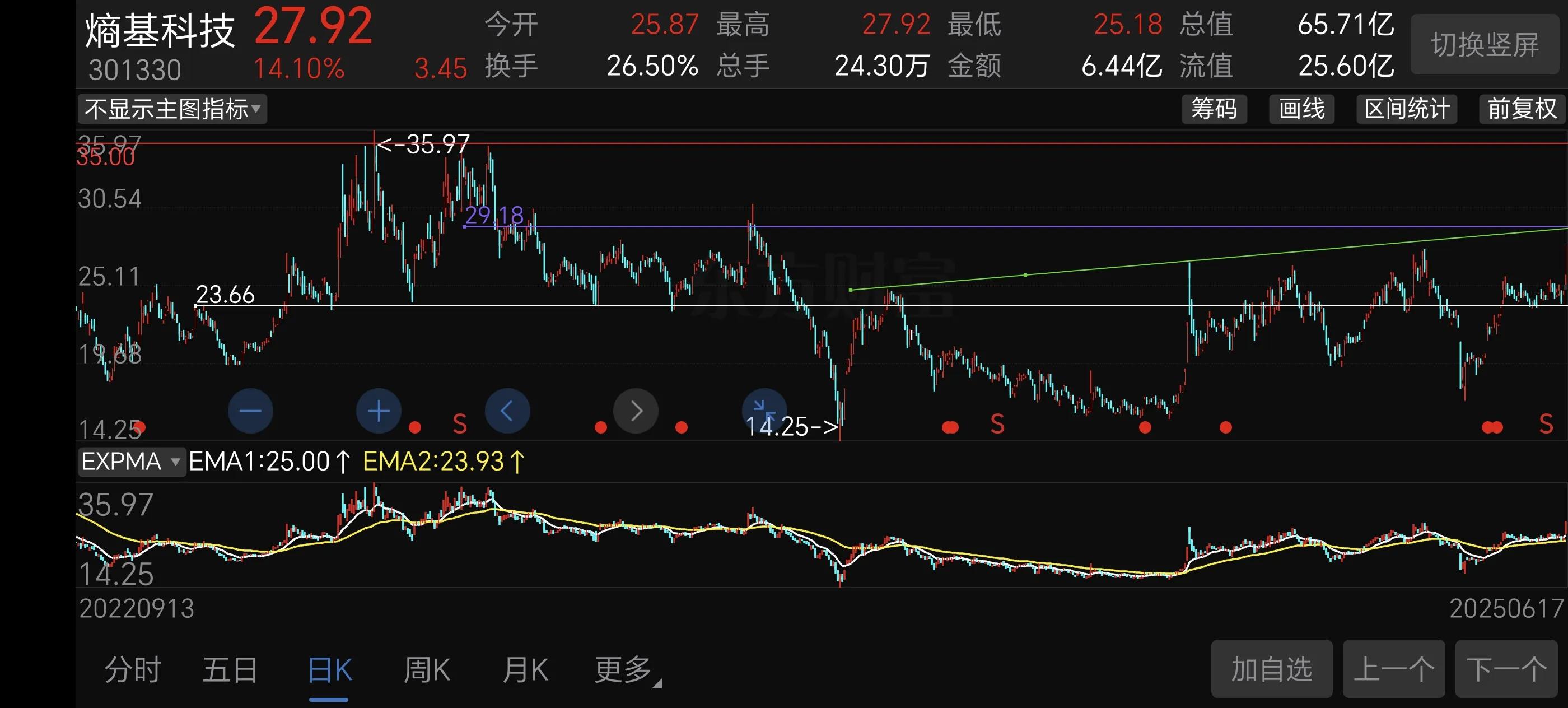 除权前的股票能买吗_金银河填权行情分析_除权后技术形态解析