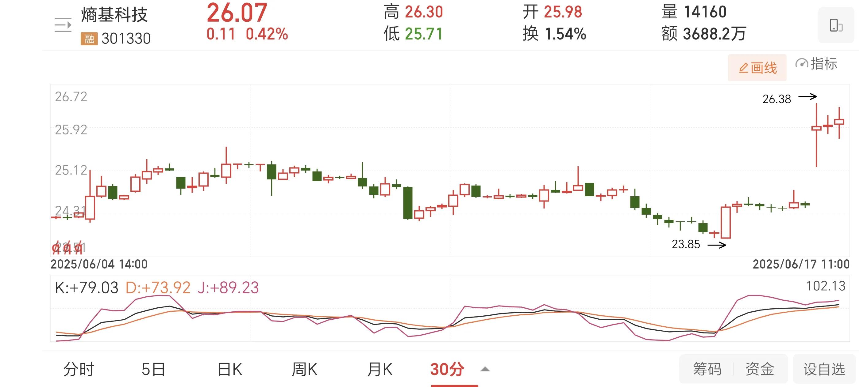 除权前的股票能买吗_金银河填权行情分析_除权后技术形态解析