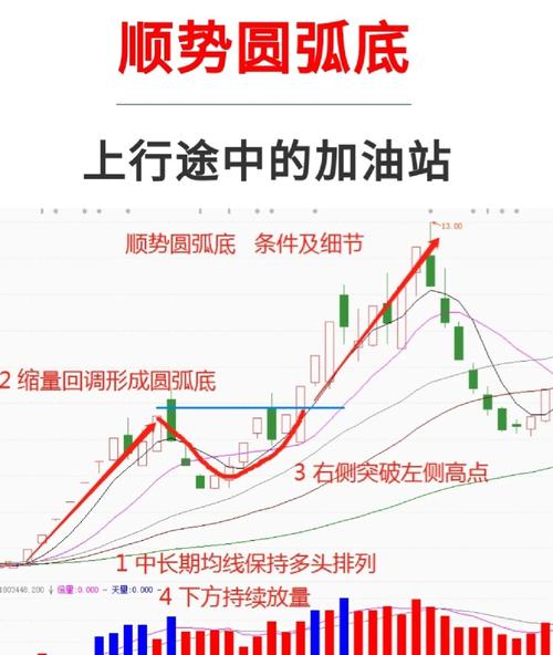 金银河填权行情分析_除权前的股票能买吗_除权后技术形态解析