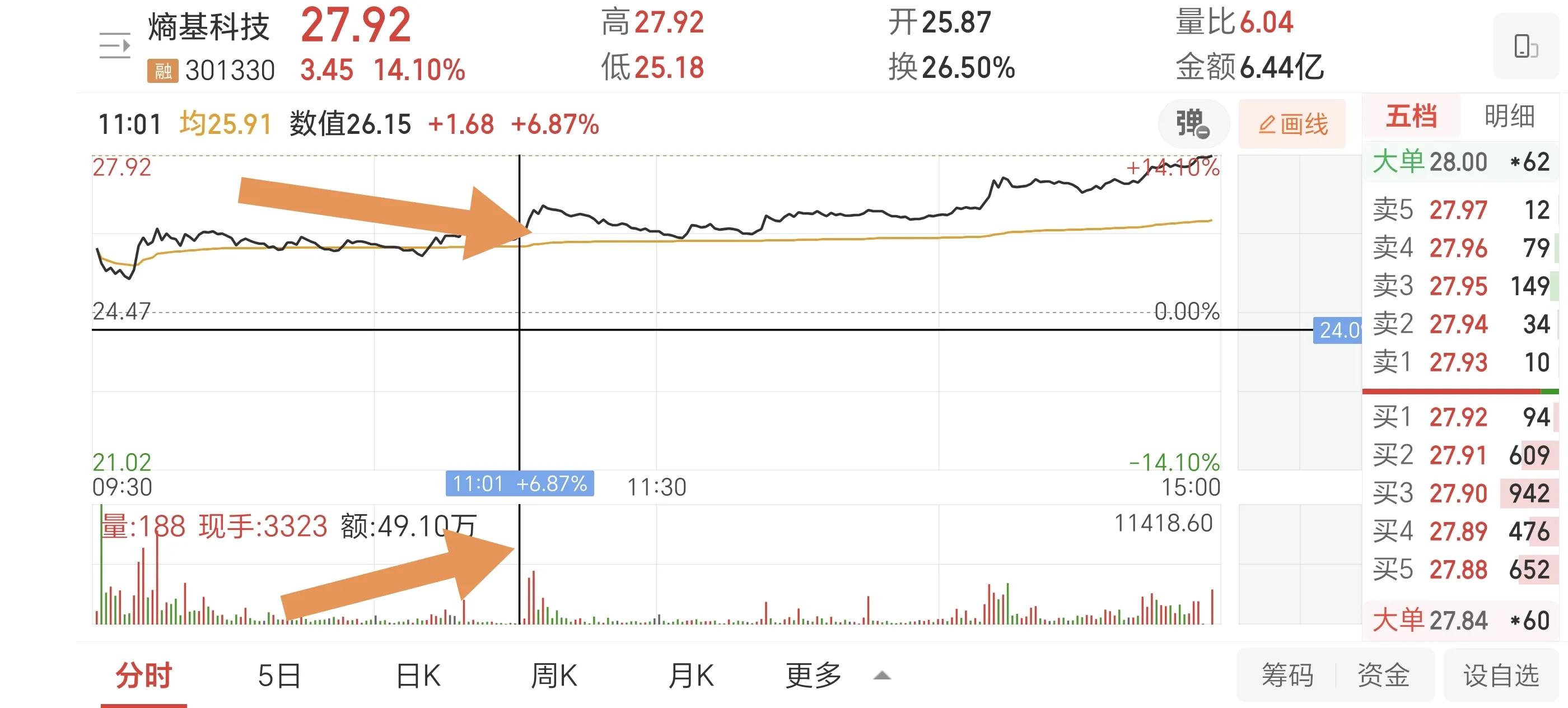 金银河填权行情分析_除权后技术形态解析_除权前的股票能买吗
