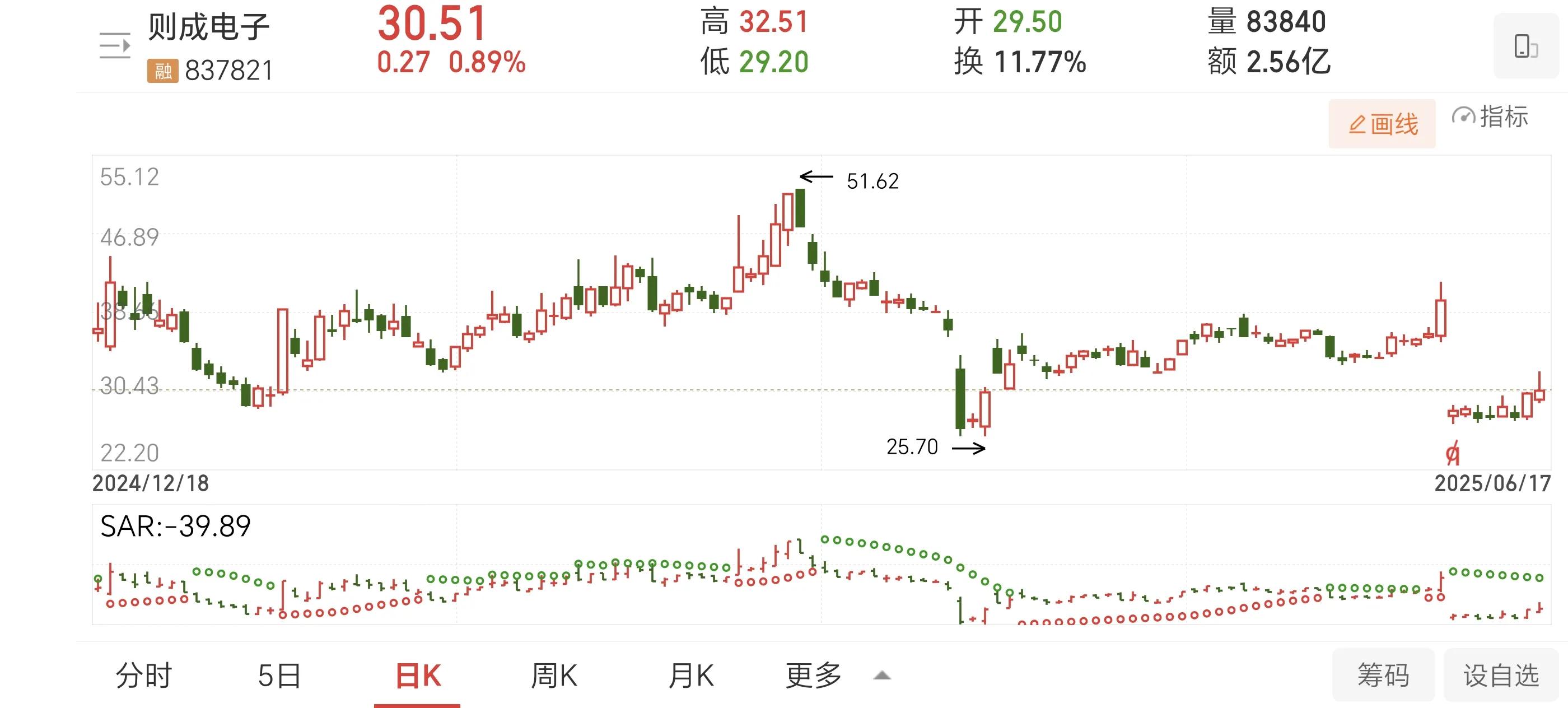 金银河填权行情分析_除权后技术形态解析_除权前的股票能买吗