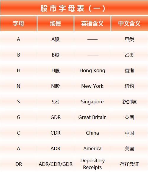A股字母简称_B股H股N股S股GDR_股票前面加个xd是什么意思