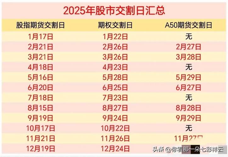 除权后的股票能买吗_除权除息股权登记日_除权日股票买卖时机