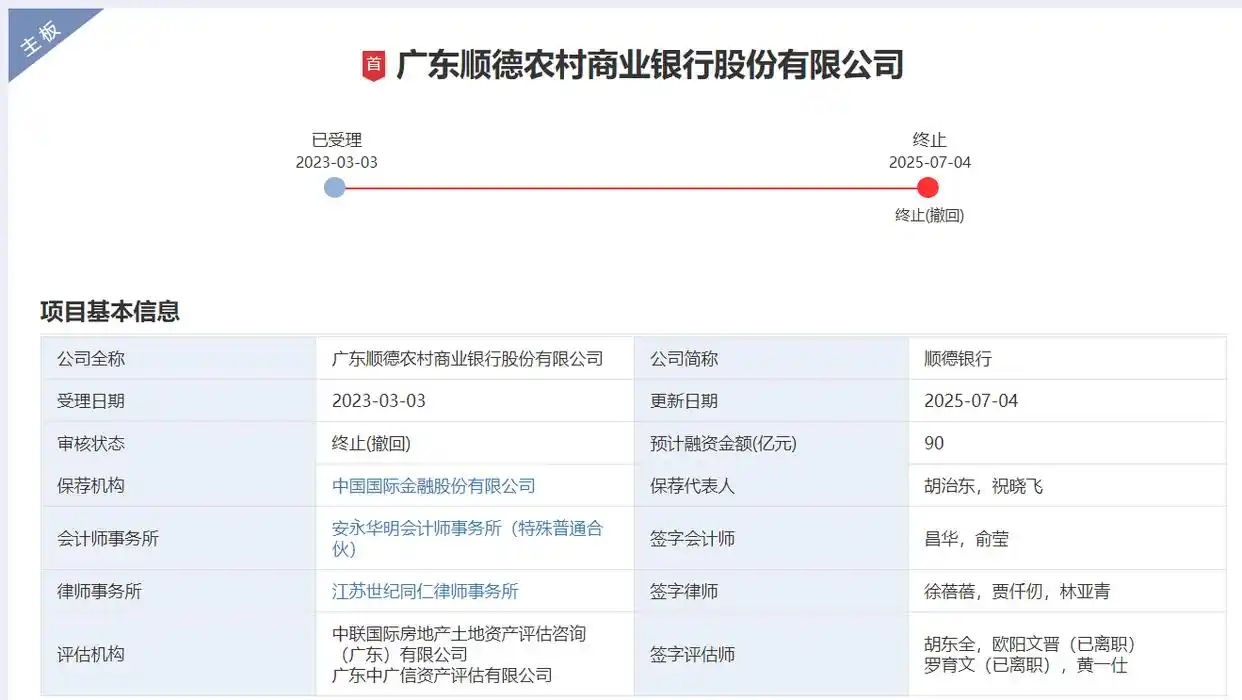 银行ipo上市_顺德银行上市历程_顺德银行IPO终止审核