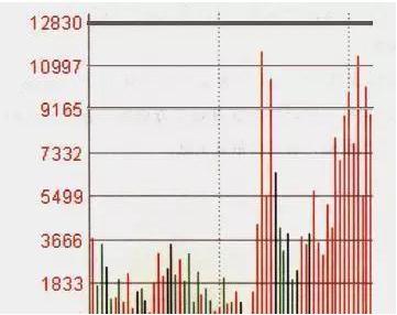 短线炒股新手常见6大错误心态:从暴富到跟风,你中了几个?