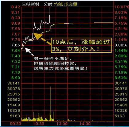 投资资金过量_短线炒股书籍_散户炒股错误心态