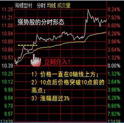 短线炒股书籍_散户炒股错误心态_投资资金过量