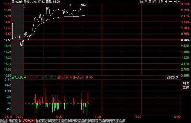 投资资金过量_短线炒股书籍_散户炒股错误心态