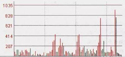 投资资金过量_短线炒股书籍_散户炒股错误心态