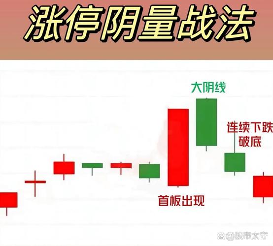 股票拉涨停到底要多少钱？揭秘主力资金控盘的六种手法