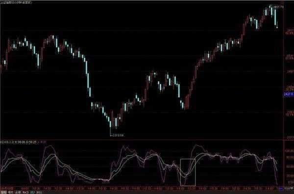 短线炒股书籍_散户炒股常见错误_股票投资亏损原因