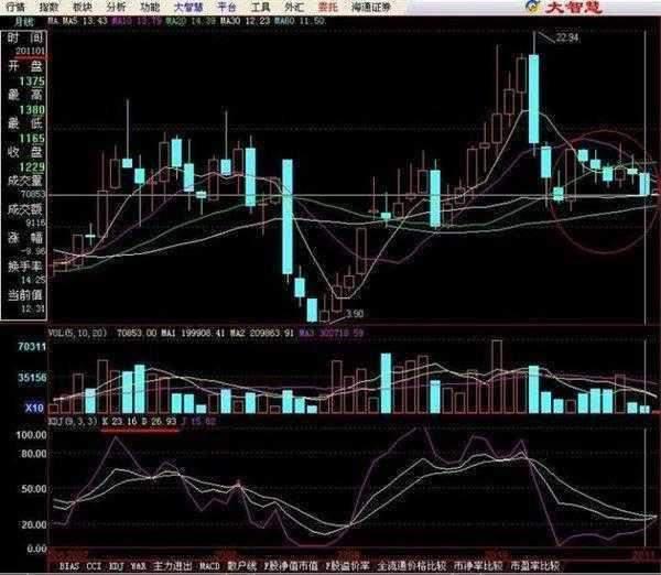 短线炒股书籍_股票投资亏损原因_散户炒股常见错误