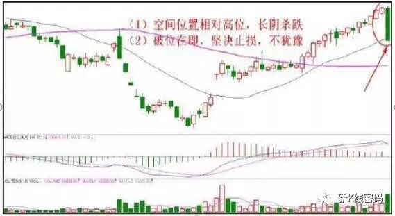 2点止损_止损点是什么意思_止损
