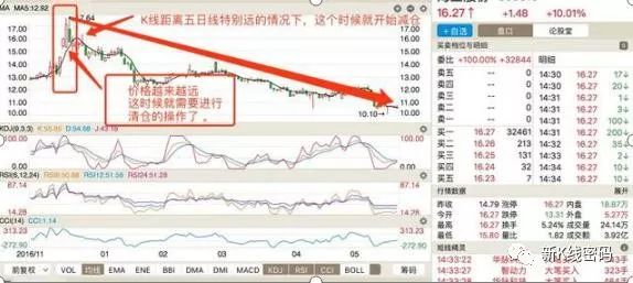 止损点是什么意思_止损_2点止损