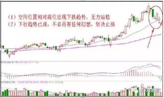 止损点是什么意思_止损_2点止损