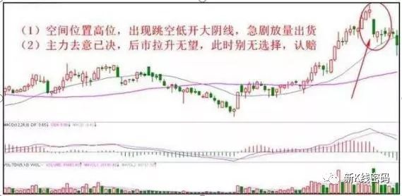 止损_2点止损_止损点是什么意思