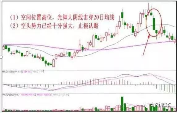 止损点是什么意思_止损_2点止损