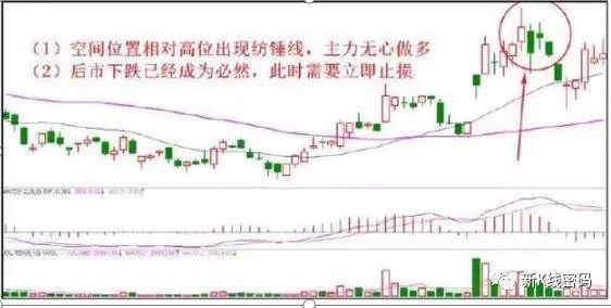 止损_止损点是什么意思_2点止损