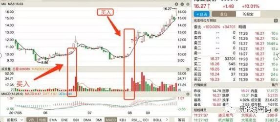 2点止损_止损点是什么意思_止损