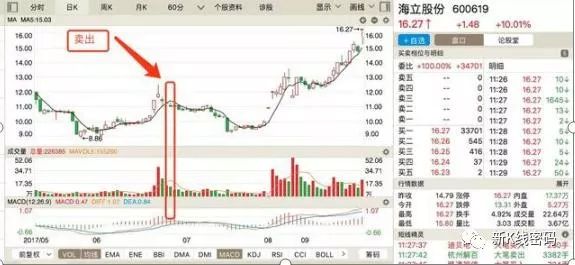 止损_2点止损_止损点是什么意思