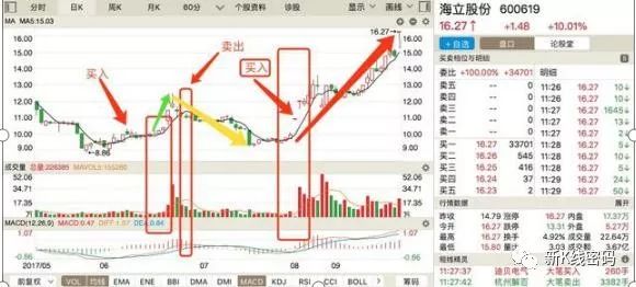 止损点是什么意思_止损_2点止损