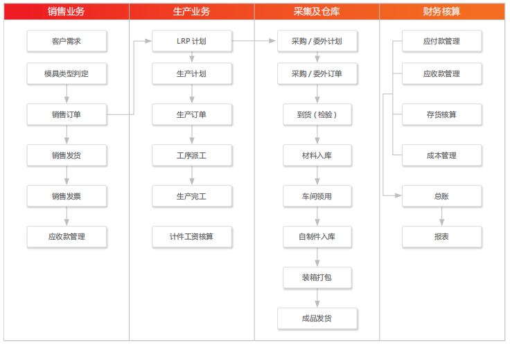 同行转账案例分析_本地同行转账多久到账_同行转账速度影响因素