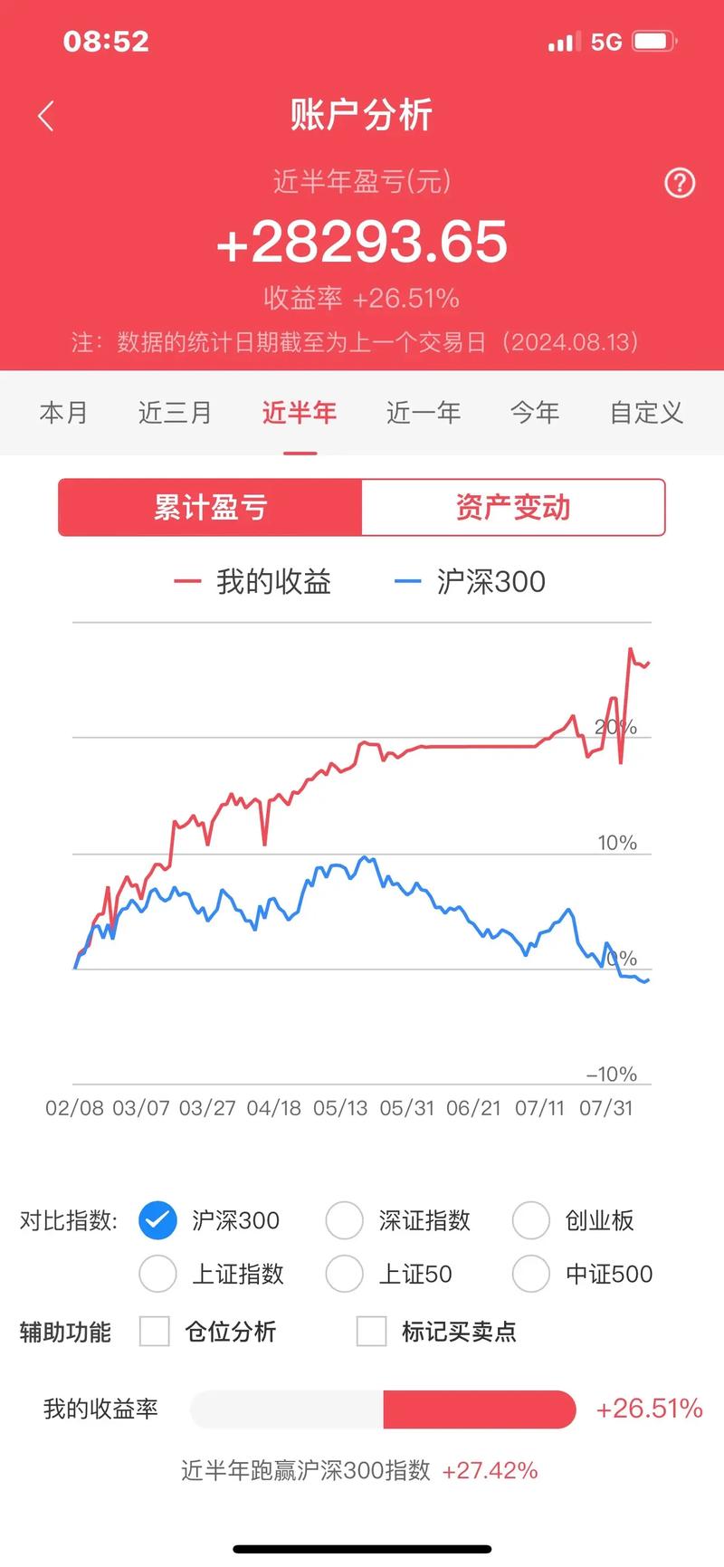 配资宝正规吗_股票配资宝投资技巧_股票配资宝风险分析