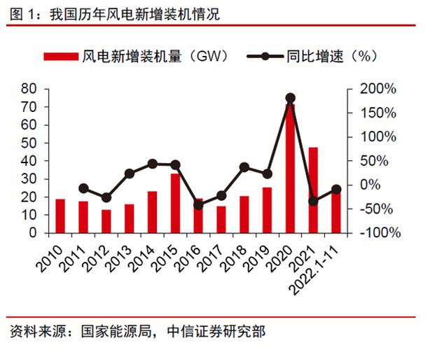 风电企业融资难题解决方案_海润光伏重整与投资机会_华锐风股票还能买吗