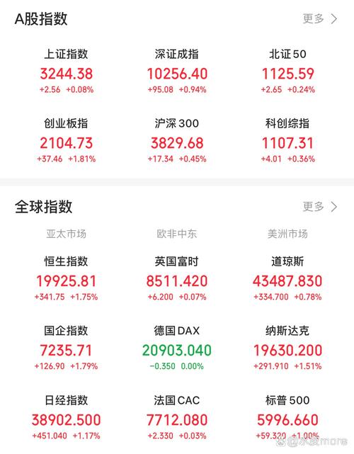 行业板块资金流向_身怀六甲k线会跌吗_A股指数涨跌