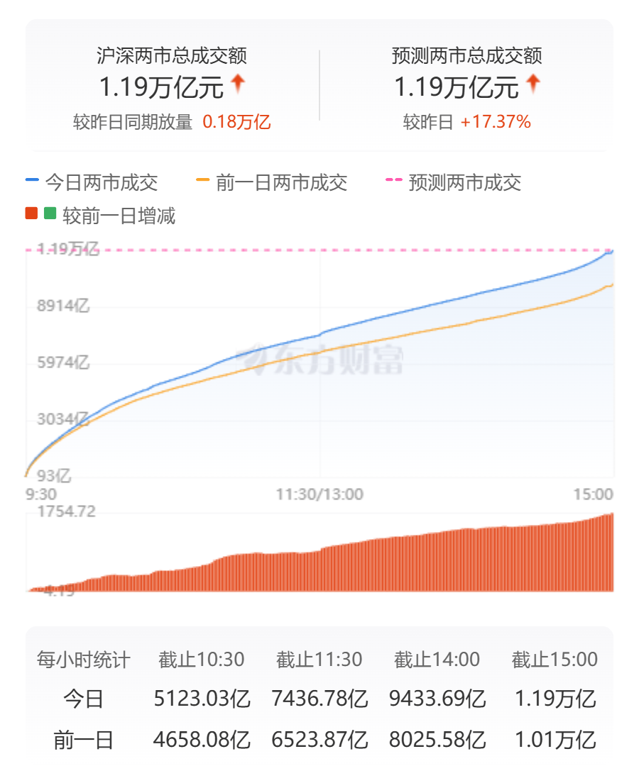 A股指数涨跌_行业板块资金流向_身怀六甲k线会跌吗