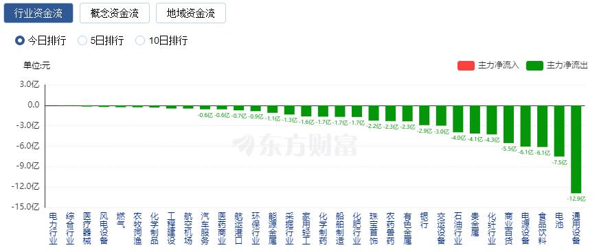 A股指数涨跌_行业板块资金流向_身怀六甲k线会跌吗