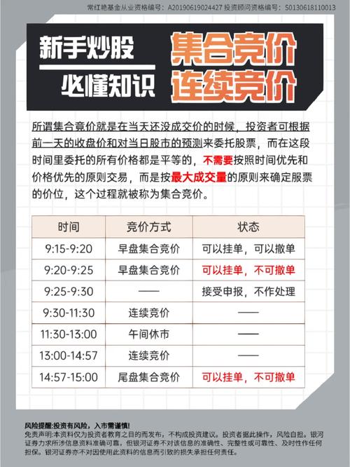 开盘前15分钟交易规则_集合竞价时段规则_A股交易时段安排