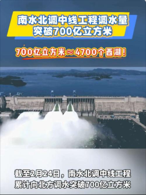 南水北调中线累计调水超700亿立方米,北方多地受益啦