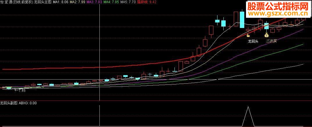 通达信擒牛指标-龙回头(主副图+预警选股)金钻精品