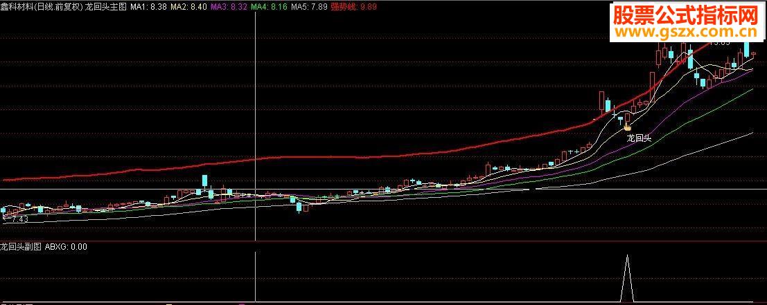 通达信擒牛指标-龙回头(主副图+预警选股)金钻精品