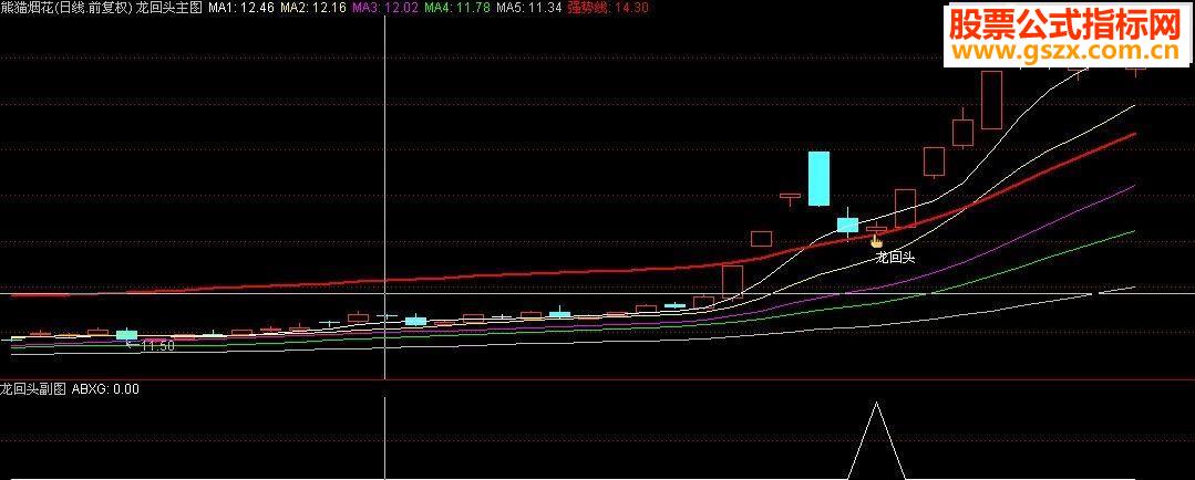 通达信擒牛指标-龙回头(主副图+预警选股)金钻精品