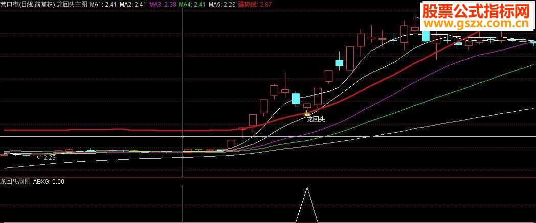 通达信擒牛指标-龙回头(主副图+预警选股)金钻精品