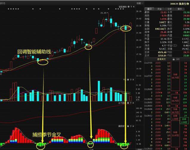 低开选股公式_ 炒股休息策略 _