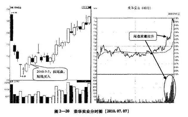  炒股休息策略 __低开选股公式