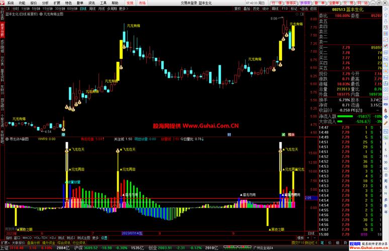 低开选股公式_ 炒股休息策略 _