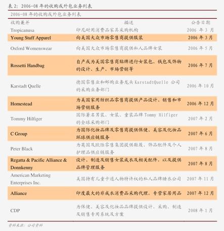 中信证券研报_股票业绩怎么看_港股24Y业绩增长