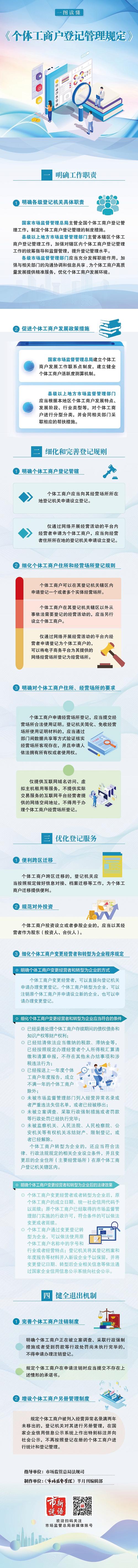 公司登记档案管理办法_工商企业登记管理条例_社会主义商品经济发展