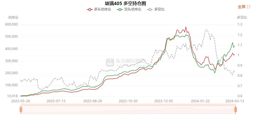 江苏雷利上市预测_筹码分布分析_主力资金流入分析