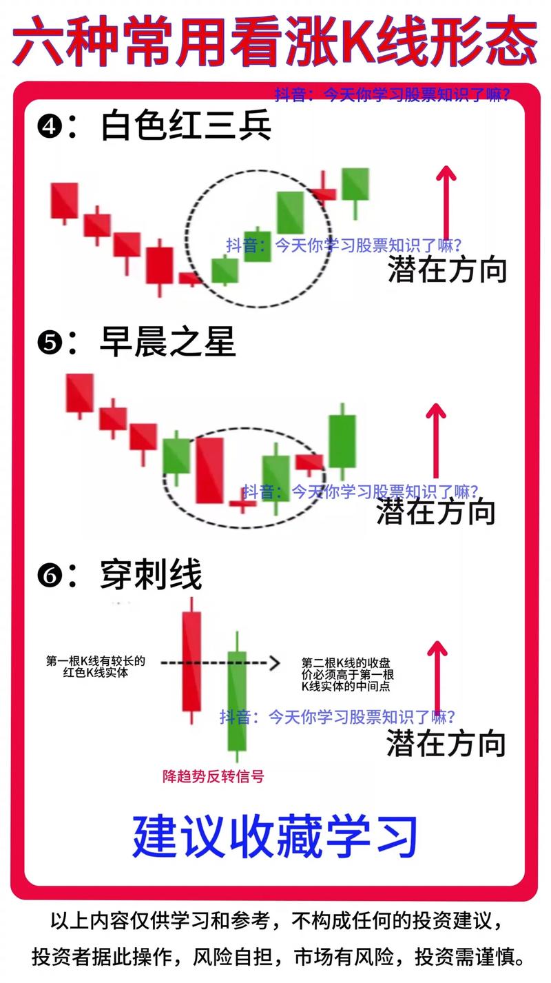 手机股票主力软件_十字星解读_K线形态分析