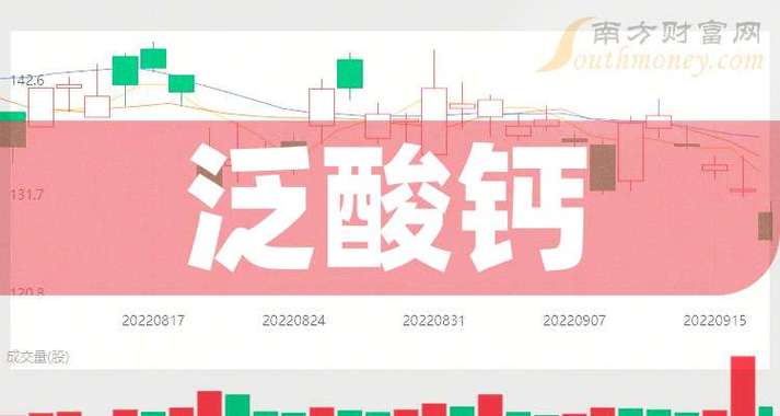 部分维生素价格上涨！泛酸钙领涨，亿帆医药等Q4业绩或改善？