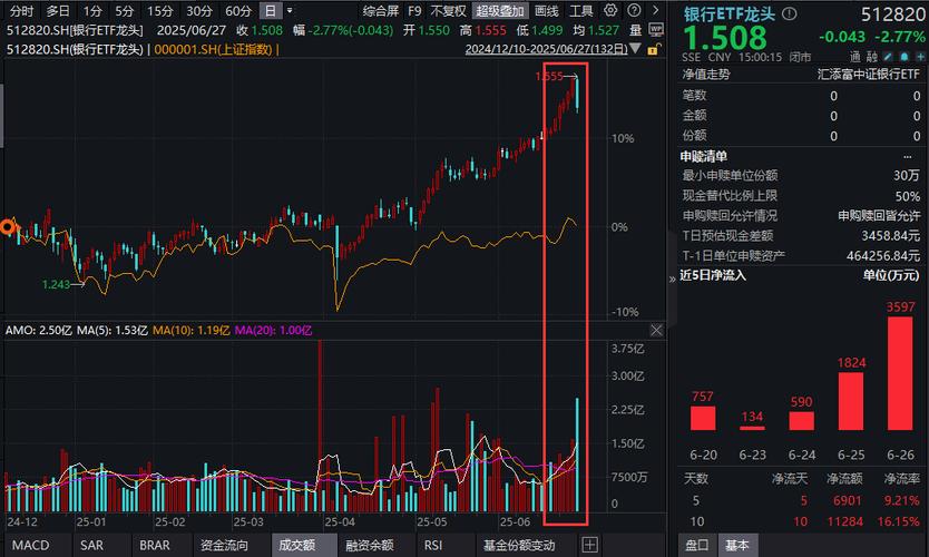 一季报后银行股回落,五一后延续跌势,后续走势如何?