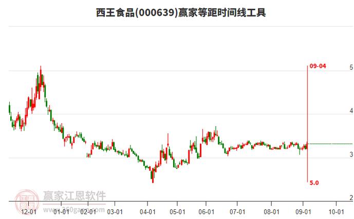 维生素概念本周大放异彩,这些龙头股涨幅超20%