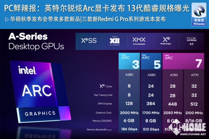 英特尔酷睿i7 975_英特尔13代酷睿规格曝光_英特尔锐炫Arc显卡发布