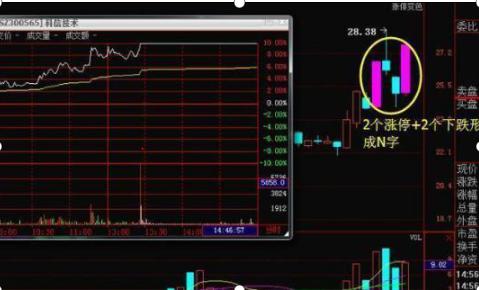 炒股不良心态_低开选股公式_N字涨停形态