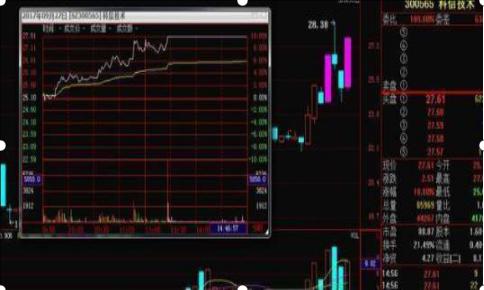 N字涨停形态_低开选股公式_炒股不良心态
